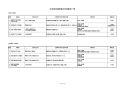 対策箇所一覧 [PDFファイル／89KB]
