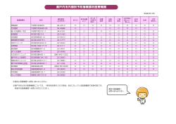 平成26年度瀬戸内市内個別予防接種委託医療機関（PDF：222.8KB）