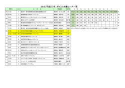 ランキング対象となるレースの一覧はこちらからどうぞ。（PDF版）