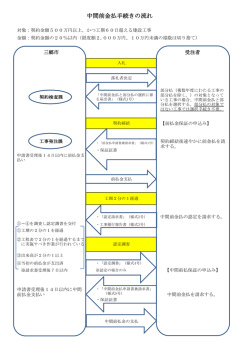 中間前金払手続きの流れ