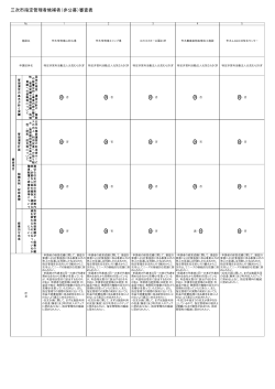 三次市指定管理者候補者（非公募）審査表