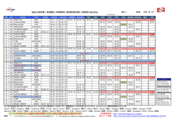 East Japan / PUSAN , TAIWAN , HONG KONG Service