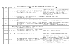 質問回答書