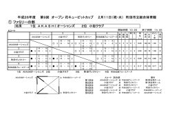 花キューピットカップの結果