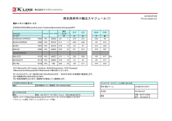 南米西岸向け輸出スケジュール(1)