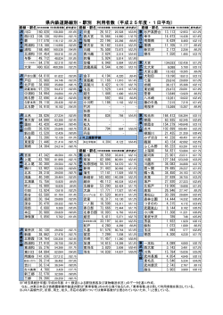 県内鉄道路線別・駅別利用者数（平成25年度・1日平均）（PDF