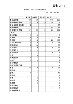 資料2－1 - 介護・障害情報提供システム