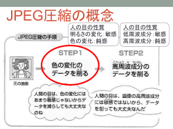 JPEG・非可逆圧縮