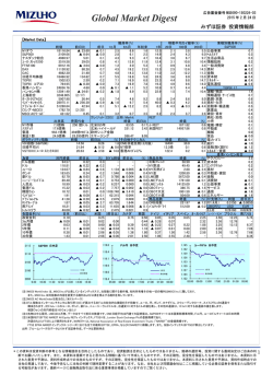 Global Market Digest