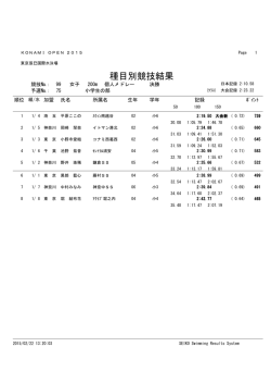 種目別競技結果 - KONAMI OPEN 2015 水泳競技大会