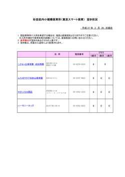 杉並区内小規模保育所（東京スマート保育） 空き状況