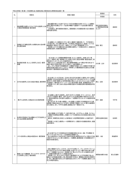 H26年度第3回認定一覧（長崎県）［PDFファイル／16KB］