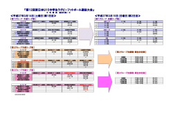 『第12回東日本U15中学生ラグビーフットボール選抜大会』