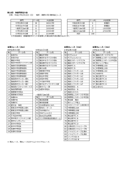 第33回海田町駅伝大会申込状況（PDF：464KB）