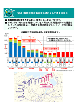 【参考】舞鶴若狭自動車道全通による交通量の変化