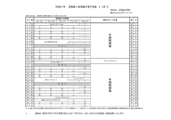 西部スポーツ広場 - 郡山ウエストスポーツパーク K-west