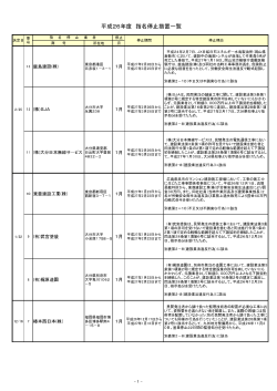 平成26年度指名停止措置一覧 (PDF:186KB)