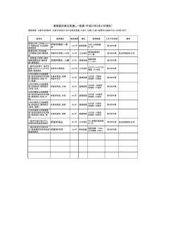 業務委託発注見通し一覧表（平成27年2月27日現在）を掲載しました。