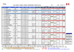 East Japan / PUSAN , TAIWAN , HONG KONG Service