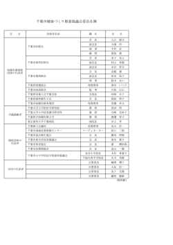 委員名簿（平成25年7月末現在）（PDF：94KB）