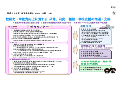 資料2 （平成27年度佐賀県教育センター方針（案）について）