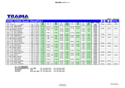 HONG KONG/South China(FCL) 香港/華南(FCL)