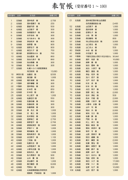 （受付番号 1 ～ 100） （受付番号 101 ～）