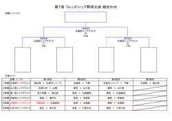 フレンドシップ大会組み合わせ