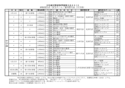 中学部 - 九州硬式少年野球協会九州北部地区連盟