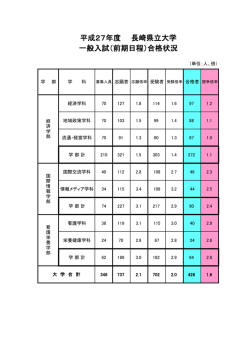 （前期日程）合格状況 - 県立長崎シーボルト大学