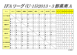 IFA リーグ(U-15)2013 3部県南A（8チーム）;pdf