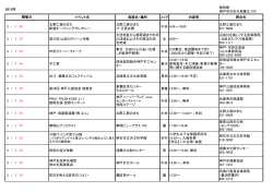 3 月 - 神戸市総合インフォメーションセンター