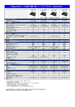 Hedge Hog4シリーズ比較表sato