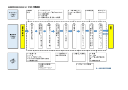 QMS(ISO9001DIS:2014) プロセス関連図