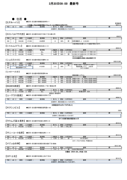 3月20日09：00 最新号