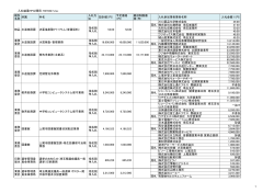 平成27年2月27日入札結果 [PDFファイル／125KB];pdf