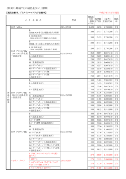 （別表1）銘柄ごとの補助金交付上限額;pdf