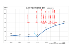 公共工事設計労務単価 推移;pdf