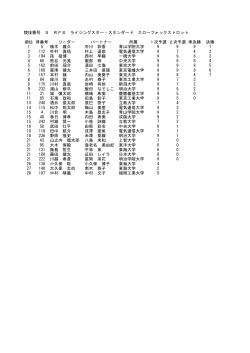 競技番号 5 RFS ライジングスター・スタンダード スローフォックストロット;pdf