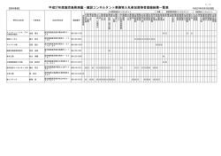 （県内事業者：五十音順）（PDF：93KB）;pdf