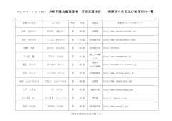 川崎市議会議員選挙 宮前区選挙区 候補者の氏名及び党派別の一覧