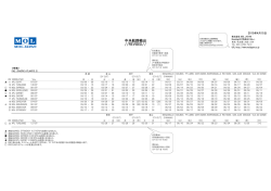 中米航路輸出 - MOL JAPAN