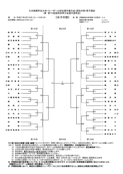 女子組合せ（PDF - 鹿児島県バレーボール協会