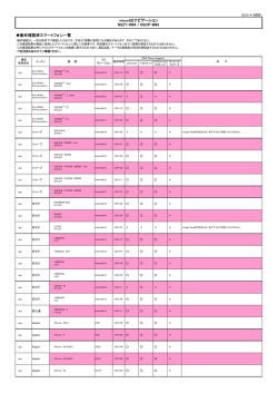 動作確認結果を見る