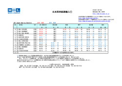 北米西岸航路輸入① - MOL JAPAN