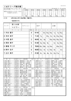 IMPリーグ報告書 マイナー 4 1 3 5 2 6 7