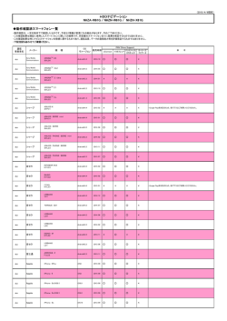 動作確認結果を見る