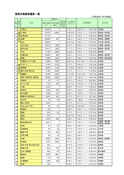 国指定鳥獣保護区一覧