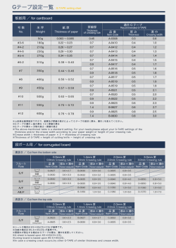 Gテープ設定一覧 G-TAPE setting chart - G