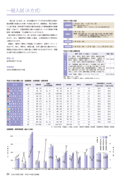 一般入学試験A方式 - 日本大学理工学部